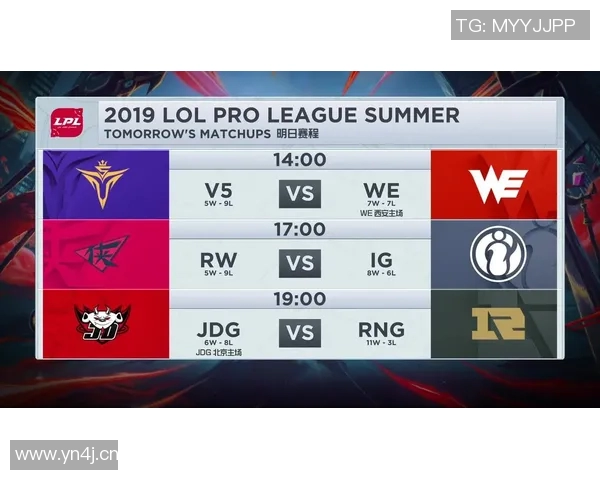 英雄联盟最新速度排行榜揭晓LNG战队荣登第七名引发关注 英雄联盟最新速度排行榜揭晓LNG战队荣登第七名引发关注