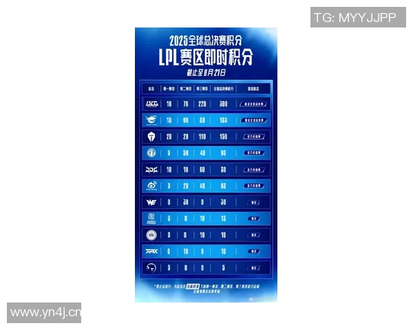 CSGO耐力排行榜最新出炉TES战队强势领跑前十名 CSGO耐力排行榜最新出炉TES战队强势领跑前十名