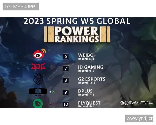 英雄联盟实力排行榜更新JDG战队荣登第五名展现强大实力 英雄联盟实力排行榜更新JDG战队荣登第五名展现强大实力