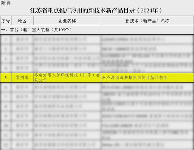 金年会金字招牌信誉至上登录网站格瑞“双冷源温湿解耦恒温恒湿新风机组”当选省重点目